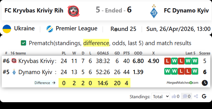 FC Kryvbas Kriviy Rih Vs FC Dynamo Kyiv screenshot