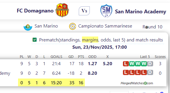 FC Domagnano Vs San Marino Academy screenshot