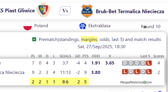 GKS Piast Gliwice Vs Bruk-Bet Termalica Nieciecza screenshot