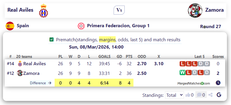Real Aviles Vs Zamora screenshot