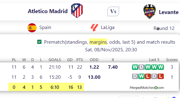 Atletico Madrid Vs Levante screenshot
