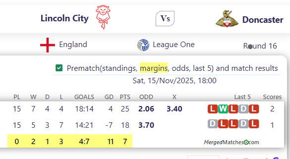 Lincoln City Vs Doncaster screenshot