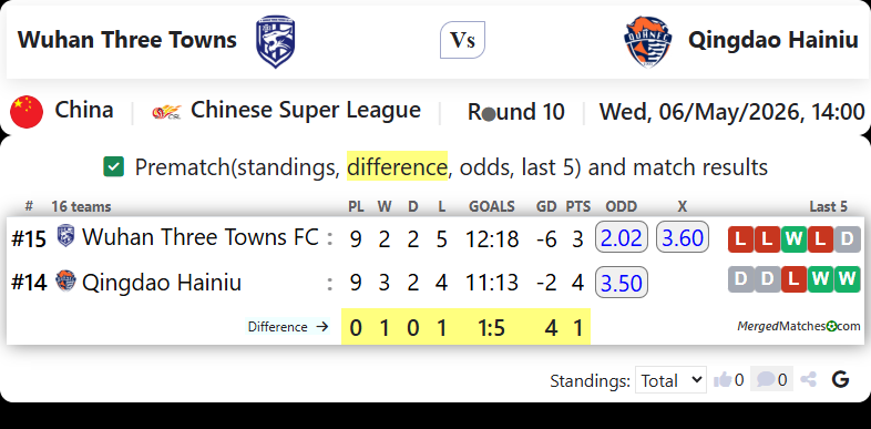 Wuhan Three Towns Vs Qingdao Hainiu screenshot