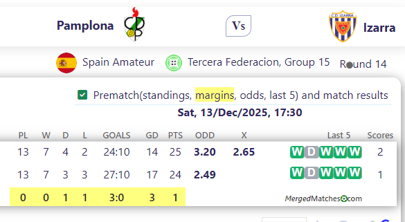 Pamplona Vs Izarra screenshot