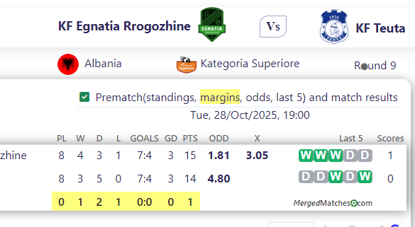 KF Egnatia Rrogozhine Vs KF Teuta screenshot