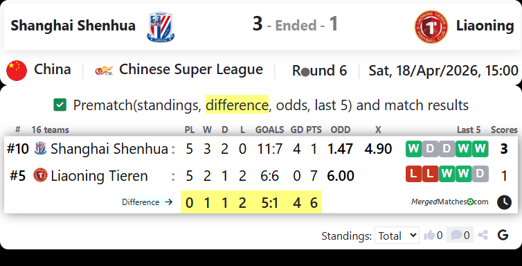 Shanghai Shenhua Vs Liaoning screenshot