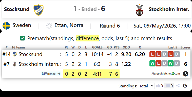Stocksund Vs Stockholm Inter. screenshot