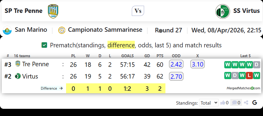 SP Tre Penne Vs SS Virtus screenshot