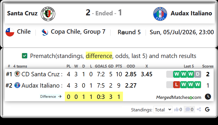 CD Santa Cruz Vs Audax Italiano screenshot