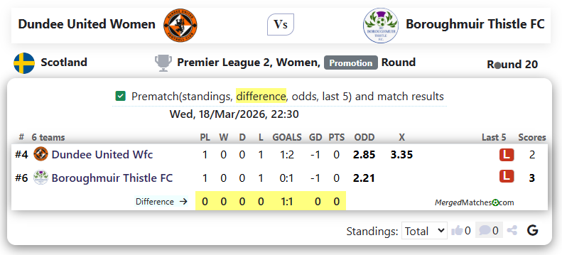 Dundee United Women Vs Boroughmuir Thistle FC screenshot