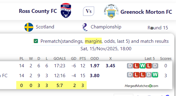 Ross County FC Vs Greenock Morton FC screenshot