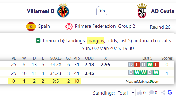 Villarreal B Vs AD Ceuta screenshot