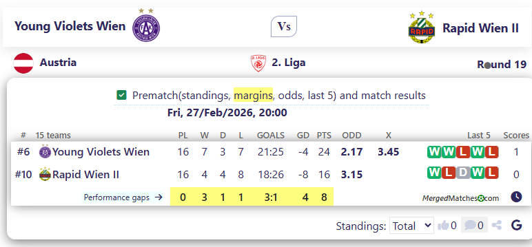 Young Violets Wien Vs Rapid Wien II screenshot