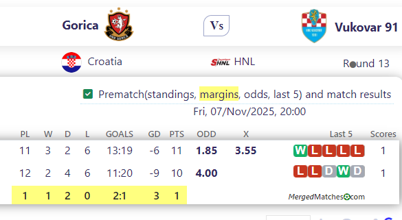 Gorica Vs Vukovar 91 screenshot