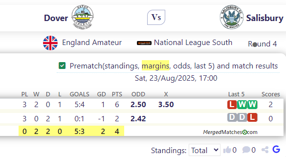 Dover Vs Salisbury screenshot