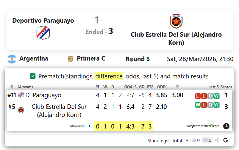 Deportivo Paraguayo Vs Club Estrella Del Sur (Alejandro Korn) screenshot