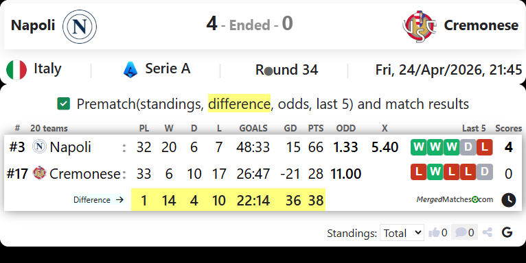 Napoli Vs Cremonese screenshot