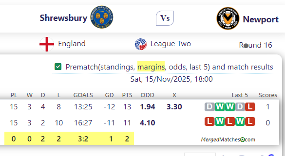 Shrewsbury Vs Newport screenshot