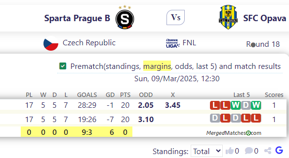 Sparta Prague B Vs SFC Opava screenshot