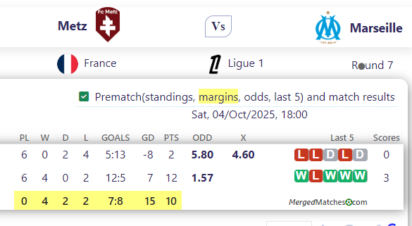 Metz Vs Marseille screenshot