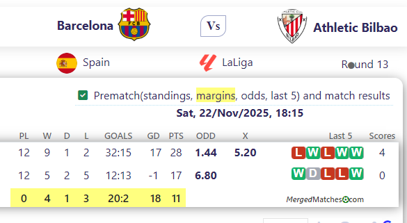 Barcelona Vs Athletic Bilbao screenshot