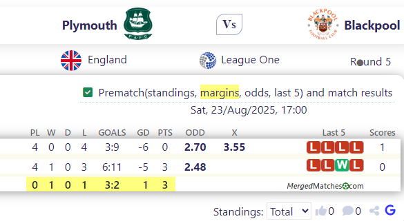 Plymouth Vs Blackpool screenshot