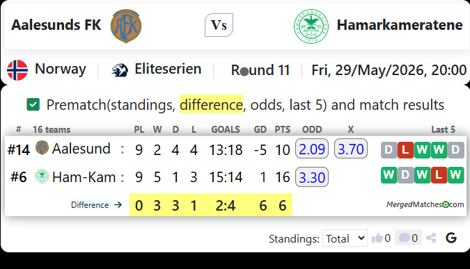 Aalesunds FK Vs Hamarkameratene screenshot