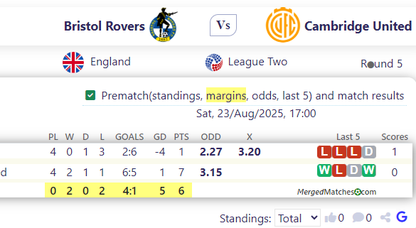 Bristol Rovers Vs Cambridge United screenshot