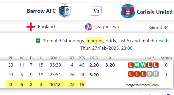 Barrow AFC Vs Carlisle United screenshot