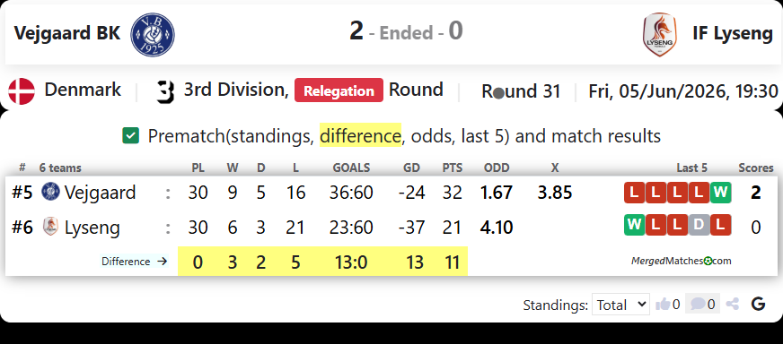 Vejgaard BK Vs IF Lyseng screenshot