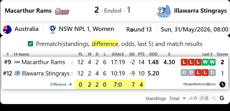 Macarthur Rams Vs Illawarra Stingrays screenshot