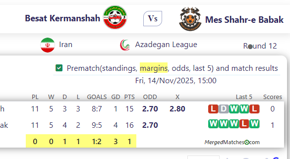 Besat Kermanshah Vs Mes Shahr-e Babak screenshot