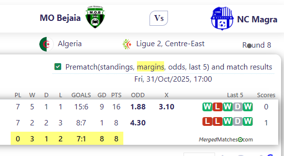 MO Bejaia Vs NC Magra screenshot