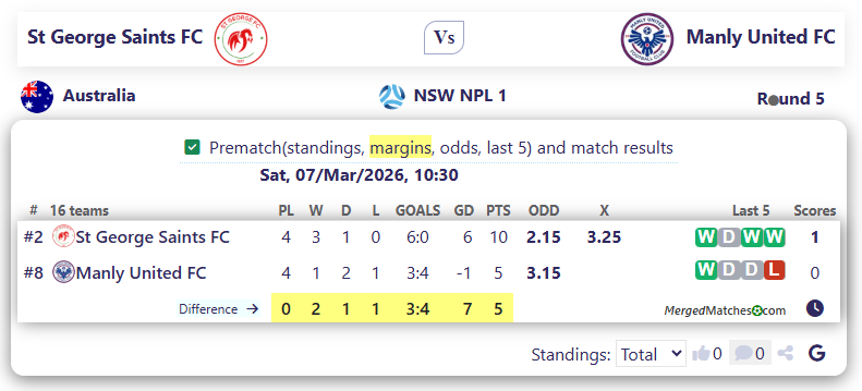 St George Saints FC Vs Manly United FC screenshot