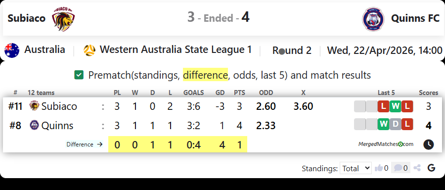 Subiaco Vs Quinns FC screenshot