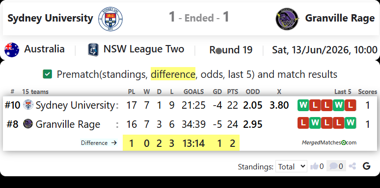 Sydney University SFC Vs Granville Rage screenshot