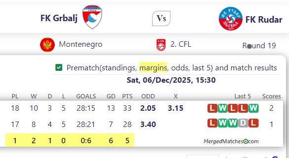 FK Grbalj Vs FK Rudar screenshot