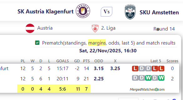 SK Austria Klagenfurt Vs SKU Amstetten screenshot