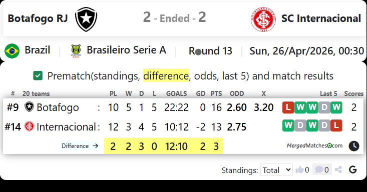 Botafogo RJ Vs SC Internacional screenshot