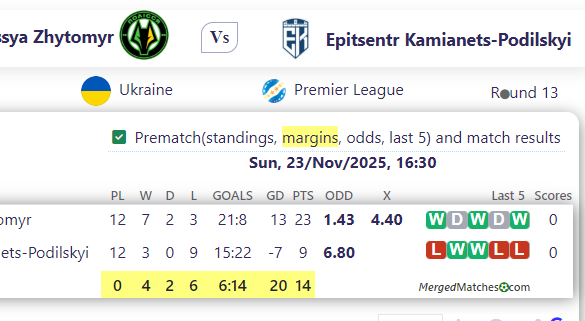 FC Polissya Zhytomyr Vs Epitsentr Kamianets-Podilskyi screenshot