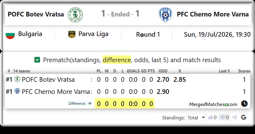 POFC Botev Vratsa Vs PFC Cherno More Varna screenshot
