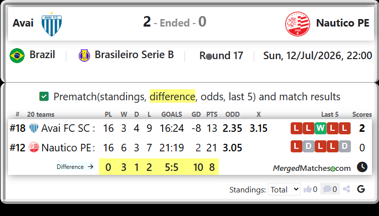 Avai FC SC Vs Nautico PE screenshot