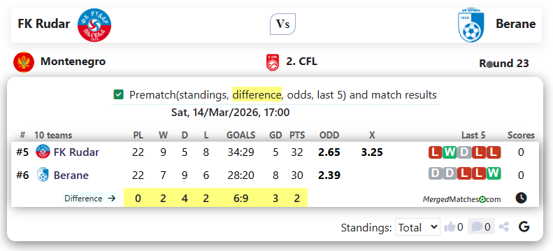 FK Rudar Vs Berane screenshot