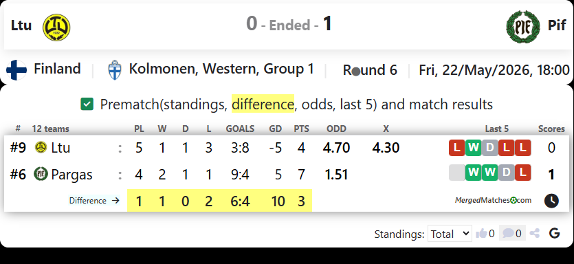 Ltu Vs Pargas Idrottsforening screenshot