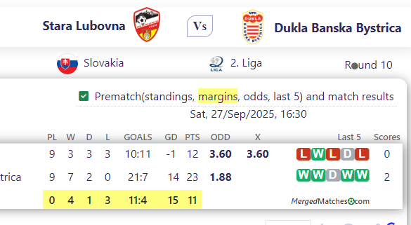 Stara Lubovna Vs Dukla Banska Bystrica screenshot