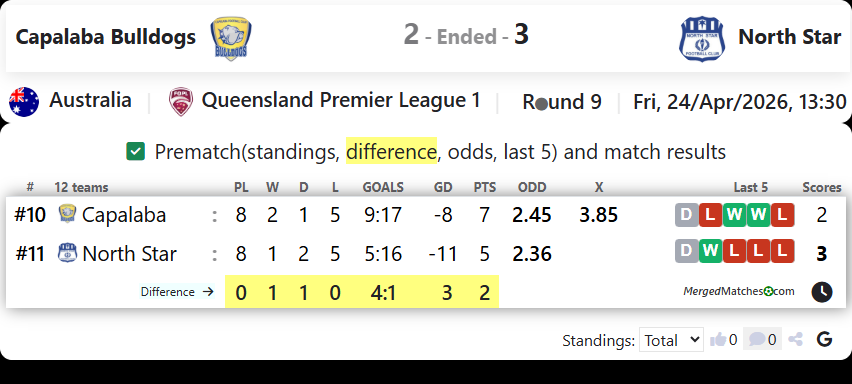 Capalaba Bulldogs Vs North Star FC screenshot