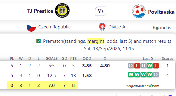 TJ Prestice Vs Povltavska screenshot