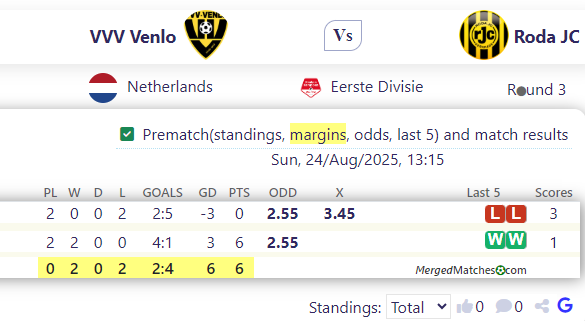 VVV Venlo Vs Roda JC screenshot