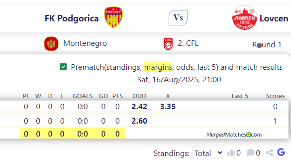 FK Podgorica Vs Lovcen screenshot