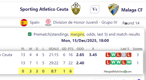 Sporting Atletico Ceuta Vs Malaga CF screenshot